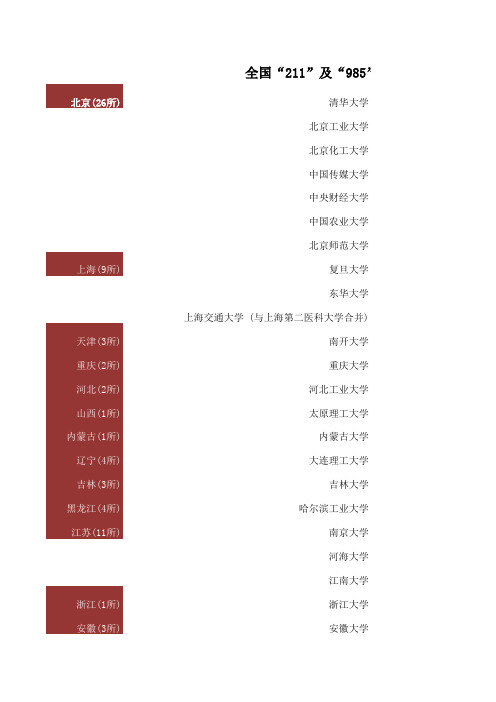 全国“211”及“985”高校名单