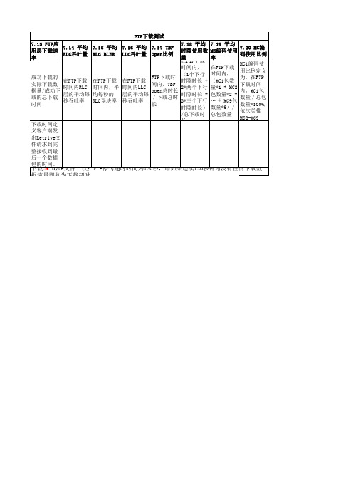 移动2G网络EDGE测试规范20121021