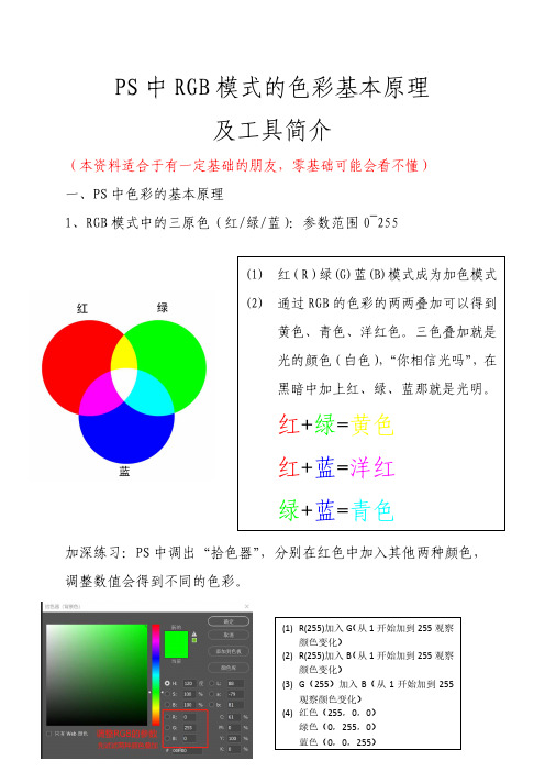 PS调色基本原理及工具简介