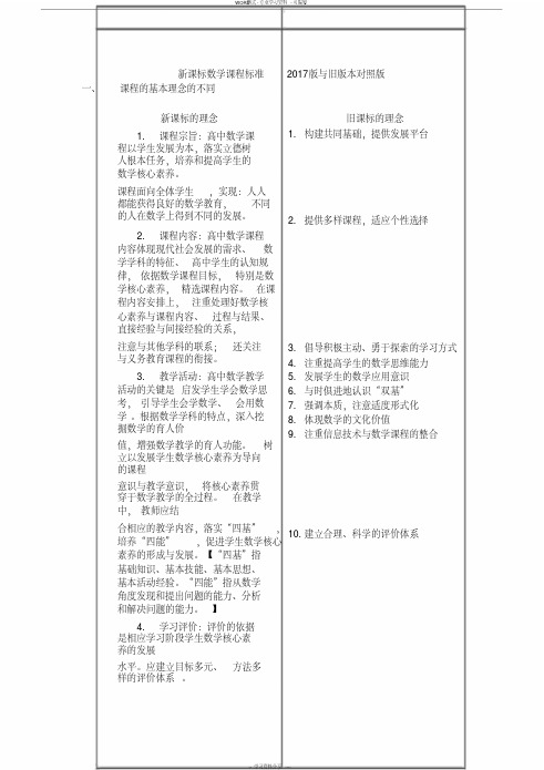 高中数学新课程标准2017版新旧课程标准对照