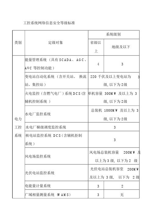 工控系统网络信息安全等级标准