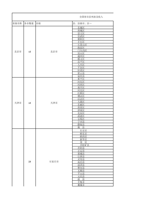 中国各市县名称人口及GDP 版 