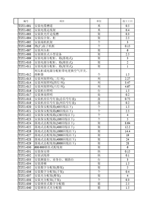 2008年通信建设工程预算定额 - (有线)