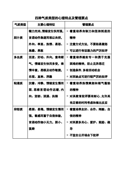 四种气质类型的心理特点及管理要点