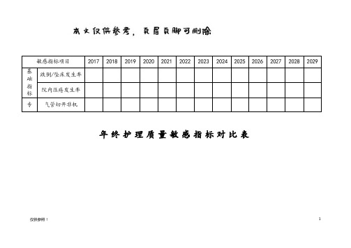 敏感指标统计表(优质参考)