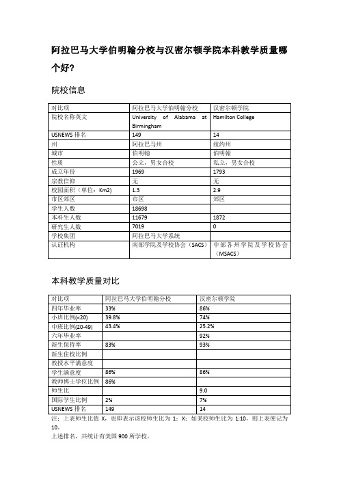 阿拉巴马大学伯明翰分校与汉密尔顿学院本科教学质量对比