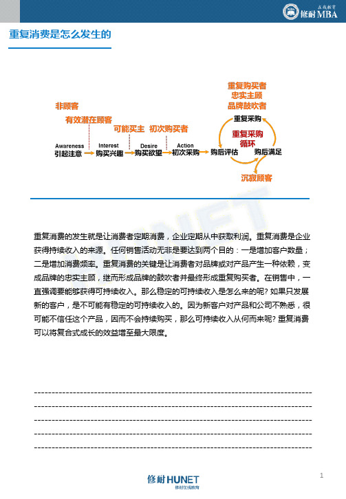 市场营销3重复消费是怎么发生的