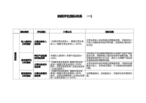 纳税评估指标体系