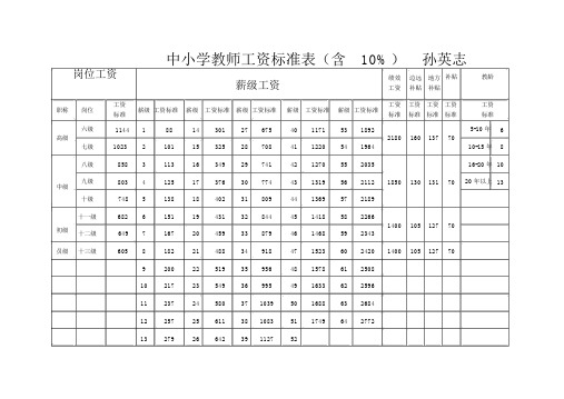 (完整word版)中小学教师工资标准表.doc