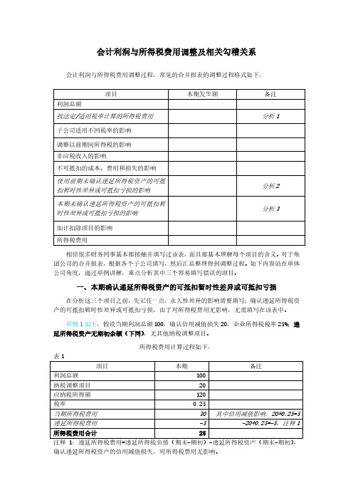 案例分析：会计利润与所得税费用调整过程