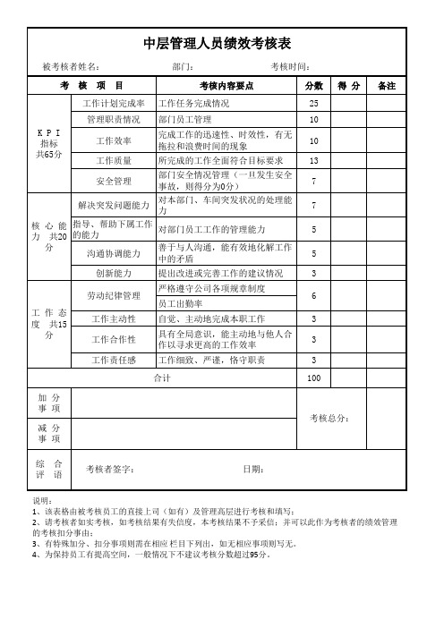 中层管理人员通用绩效考核表 定 