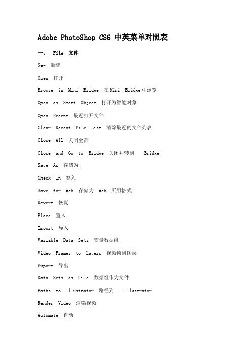 Adobe PhotoShop CS6 中英菜单对照表1