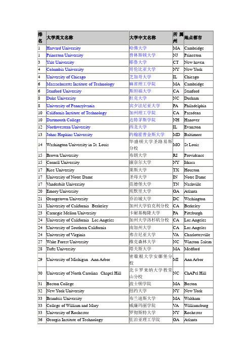 2013年US News 美国大学综合排名