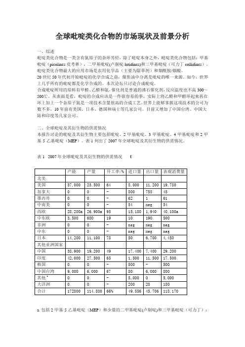 全球吡啶类化合物的市场现状及前景分析