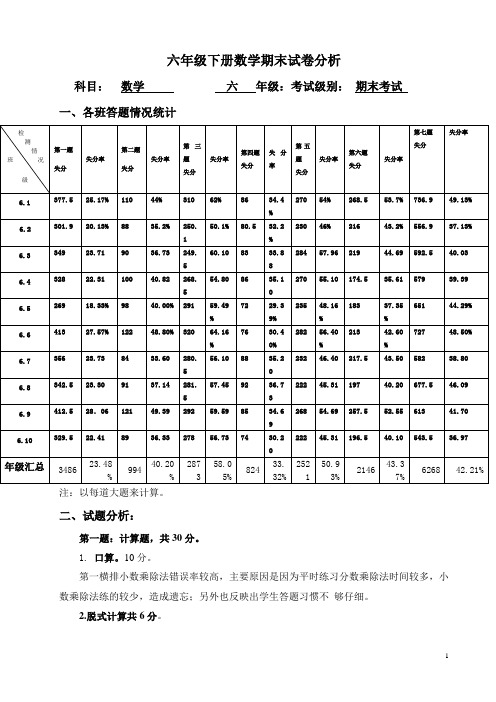 数学六年级下册期末试卷分析