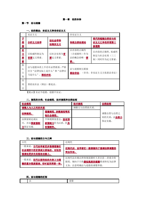 国家司法考试《法理学》基础学习班第一章法的本体讲义