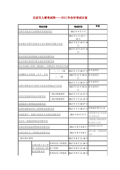 2012年全年考试计划