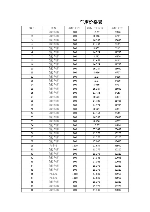 车库价格表