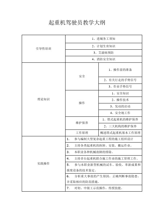 塔式起重机驾驶员教学大纲