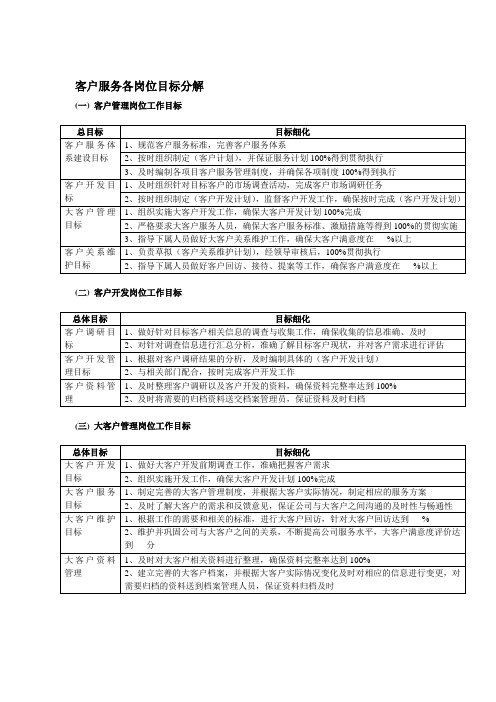 Reference_客户服务管理岗位设计与工作事项