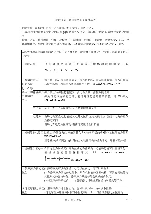 高中物理知识点整合 功能关系：功和能的关系详细总结素材