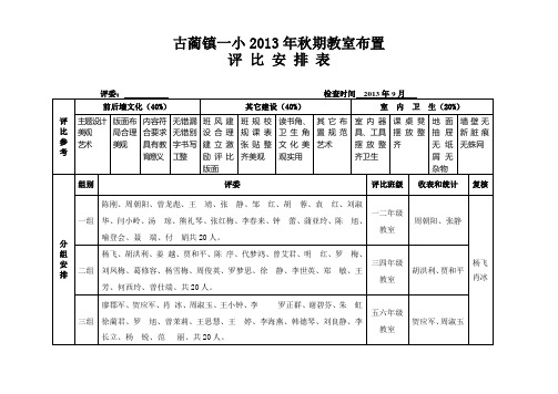 2013秋一小教室布置评分标准及评委安排表