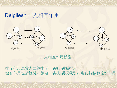 手性药物的拆分——高效液相色谱(HPLC)