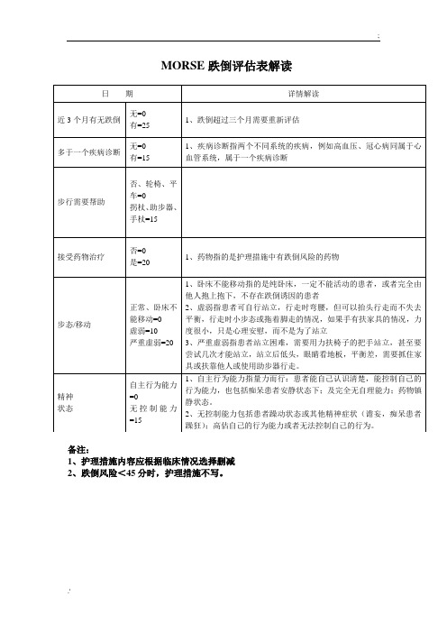 跌倒评估量表解读