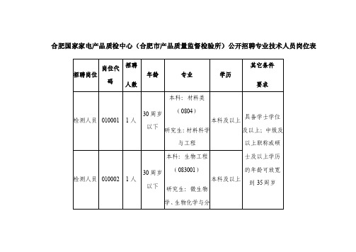 合肥国家家电产品质检中心（合肥市产品质量监督检验所