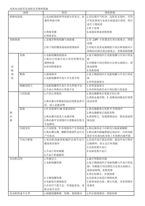 直流电动机常见故障及其修理措施