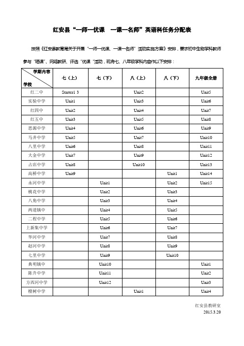 初中一师一优课活动安排(英语科任务分配表