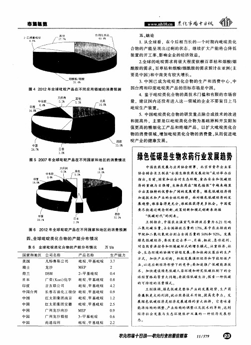 绿色低碳是生物农药行业发展趋势