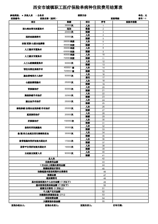 西安市城镇职工医疗保险单病种住院费用结算表