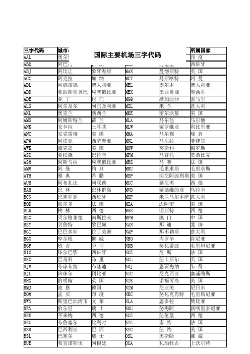 国际机场代码