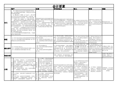 会计六大要素的对比