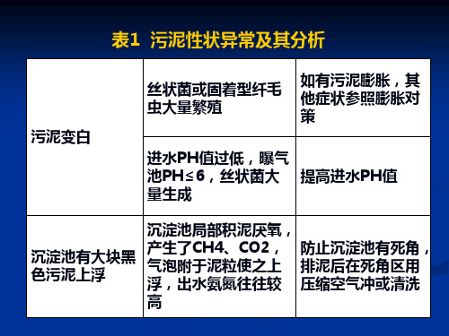 污泥异常情况及处理方法