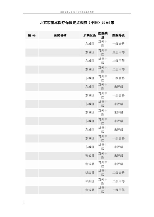 北京市基本医疗保险定点医院(中医)共64家