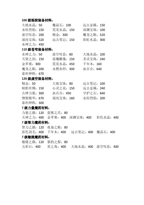 天神传100级-120级装备材料大全