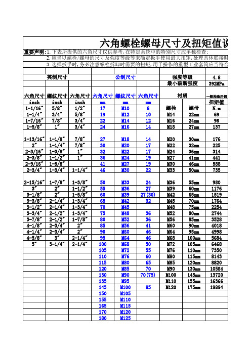 六角螺栓螺母尺寸及扭矩值说明