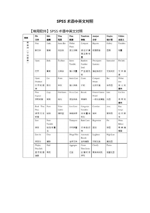 SPSS术语中英文对照