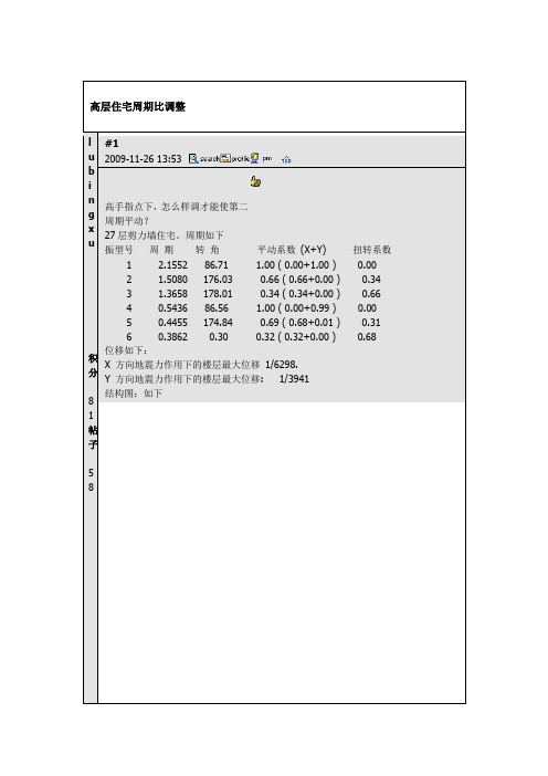 高层住宅周期比调整