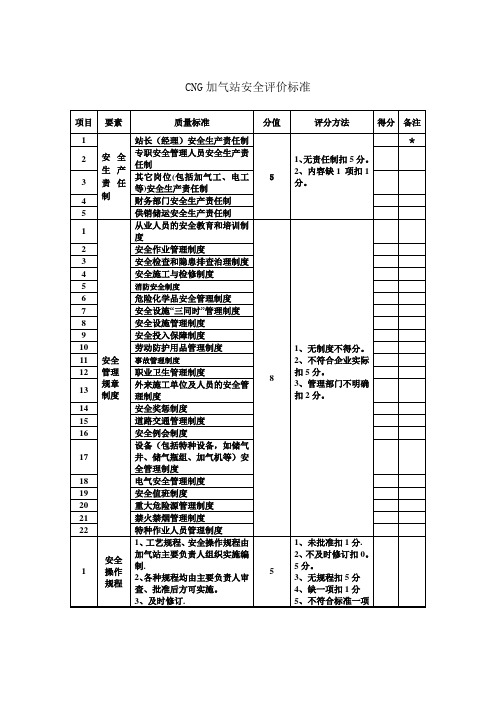 加气站安全评价标准