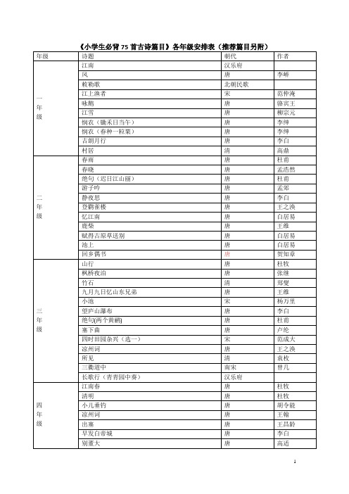 《小学生必背75首古诗篇目》各年级安排表(推荐篇目另 Microsoft Word 文档 (2)