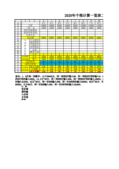 2020年个税工资表计算一览表(三险一金,六项附加扣除)