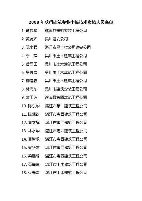 2008年获得建筑专业中级技术资格人员名单