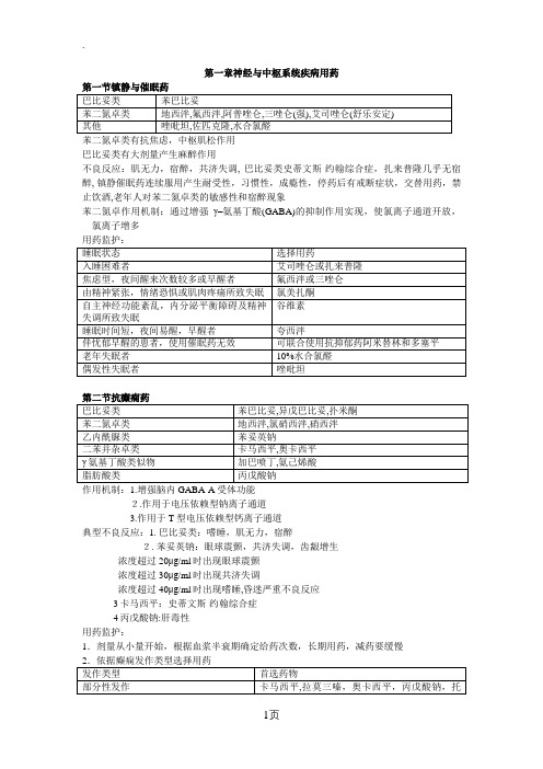 2019执业药师药二总结