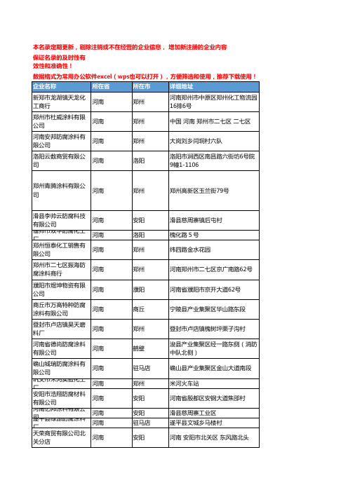 2020新版河南省防腐涂料工商企业公司名录名单黄页联系方式大全88家