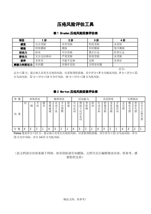 压疮风险评估表