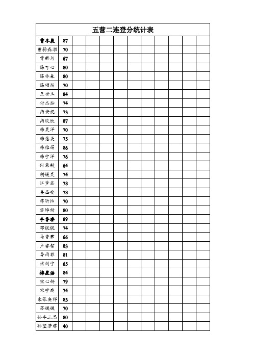 五年级登分表