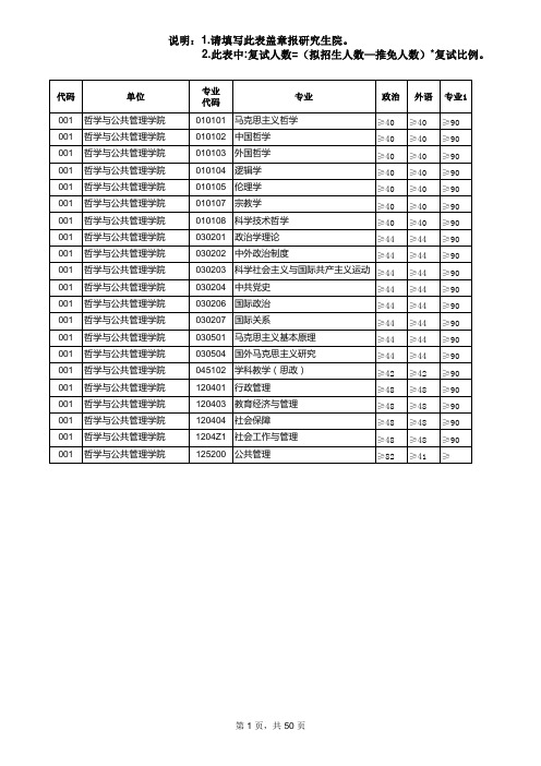 河南大学2014年各专业考研复试分数线